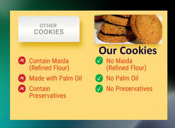 Comparison chart showing AyurBakes product benefits